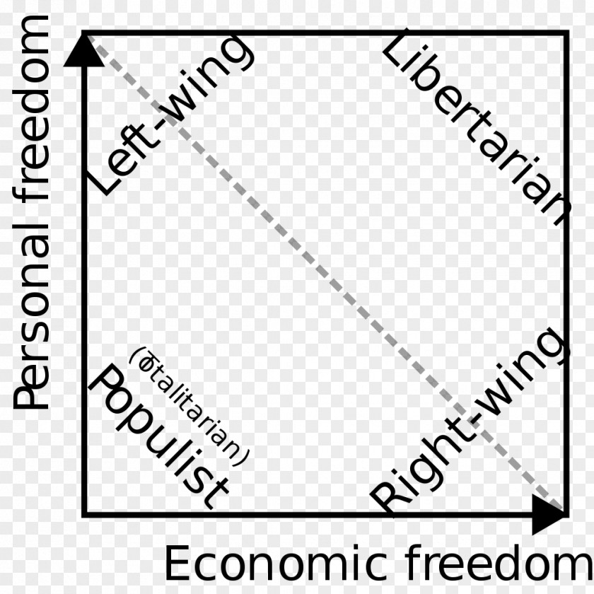 Politics Nolan Chart Right-wing Left–right Political Spectrum PNG