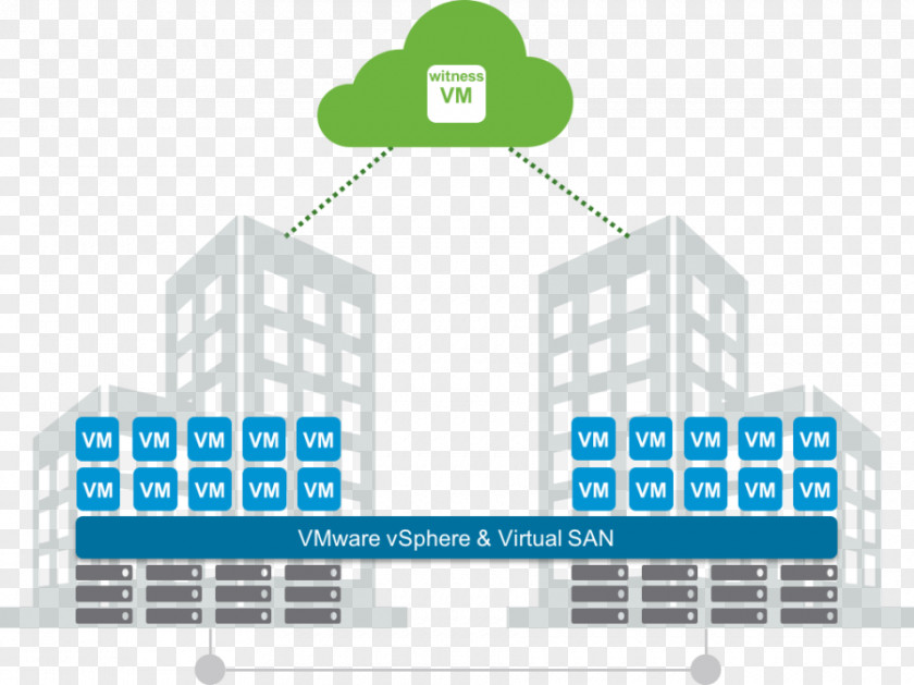 Stretched A VSAN Computer Cluster VMware VSphere Hyper-converged Infrastructure PNG