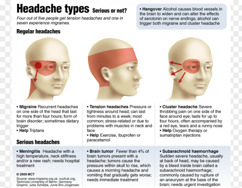 Eye Headache Disease PNG