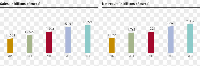 Annual Reports Graphic Design Brand Diagram PNG