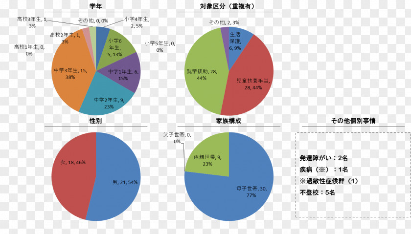 Line Brand Organization PNG