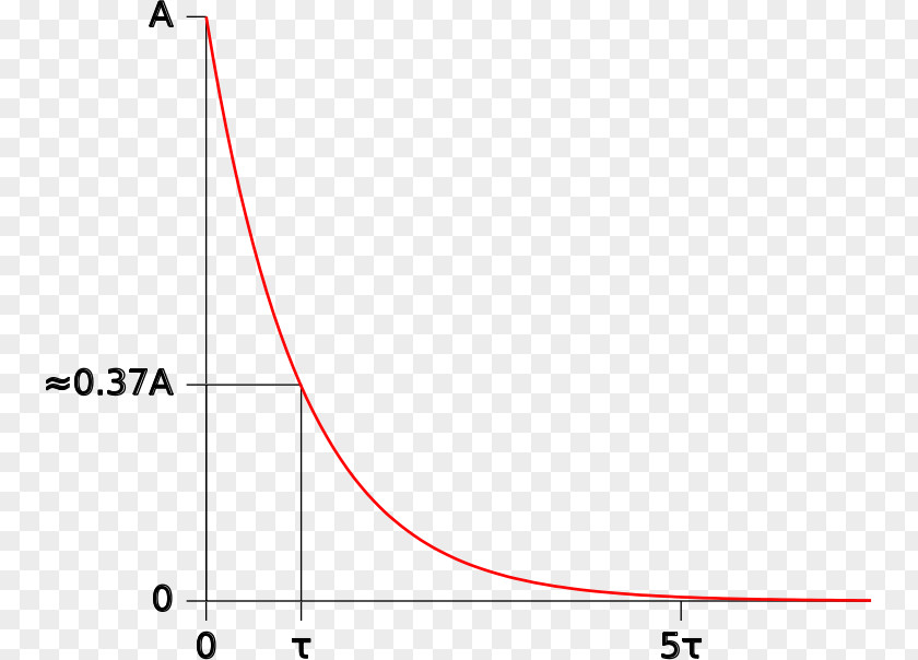 Constant Cliparts RC Time Exponential Function Graph Of A PNG