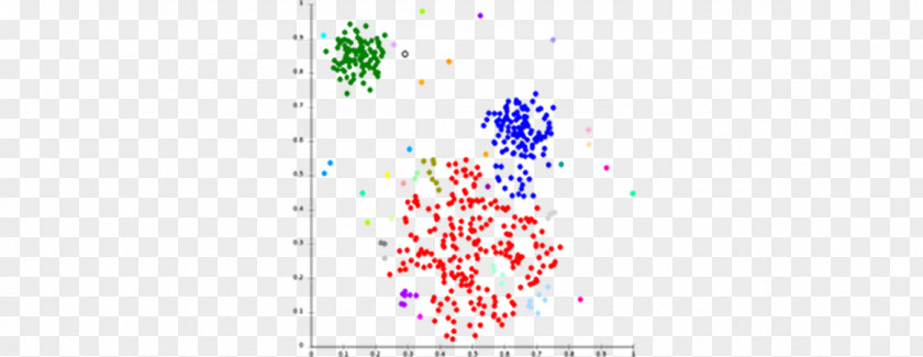 Machine Learning Unsupervised Principal Component Analysis K-means Clustering PNG