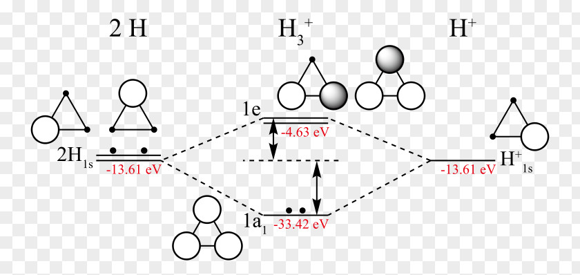 Trihydrogen Cation Triatomic Hydrogen Molecule PNG