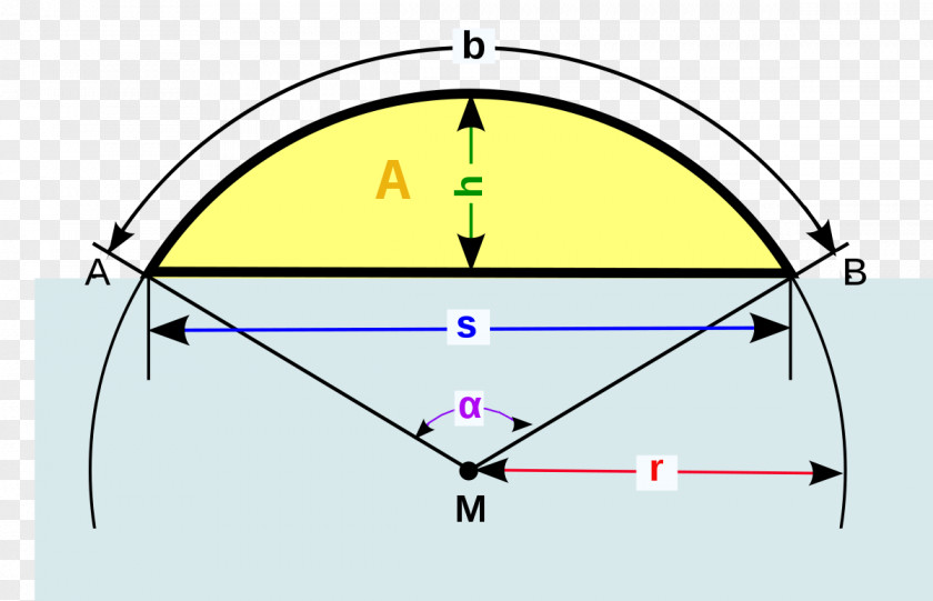 GEOMETRI Circular Segment Circle Chord Formula Sector PNG