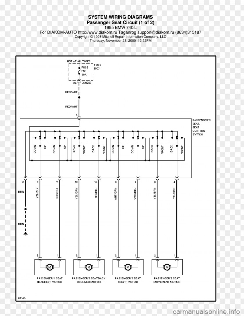 Bmw BMW X5 Car 1995 740iL Diagram PNG