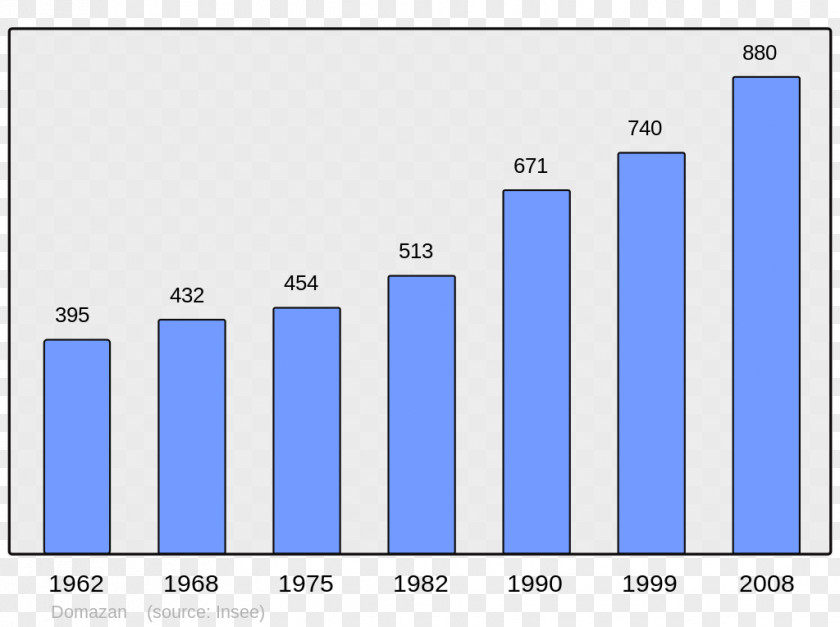 Census Anglet Ascain Arcangues Arbonne Catholic Encyclopedia PNG