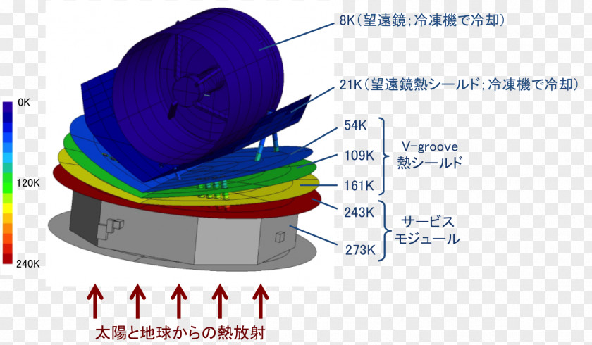 Groove SPICA JAXA Halo Orbit Institute Of Space And Astronautical Science H3 PNG