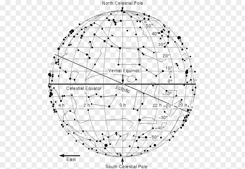 Celestial Equator Sphere Constellation Ecliptic PNG