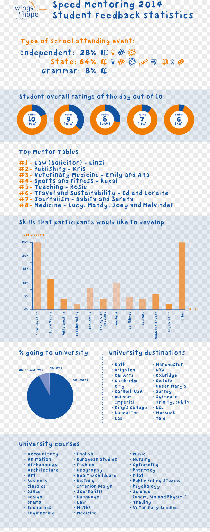 Design Document Organization PNG