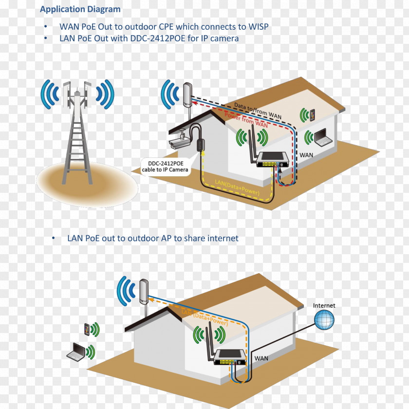 Internet Service Provider Wireless Access Wide Area Network PNG