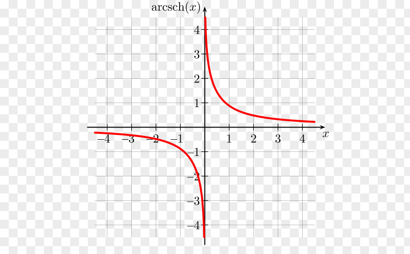 Line Graph Of A Function Vertical Test Domain PNG