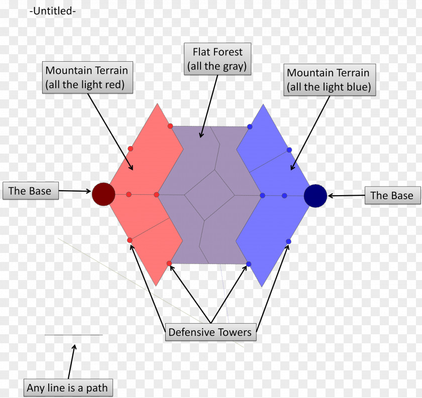Design Multiplayer Online Battle Arena Diagram Sketch PNG