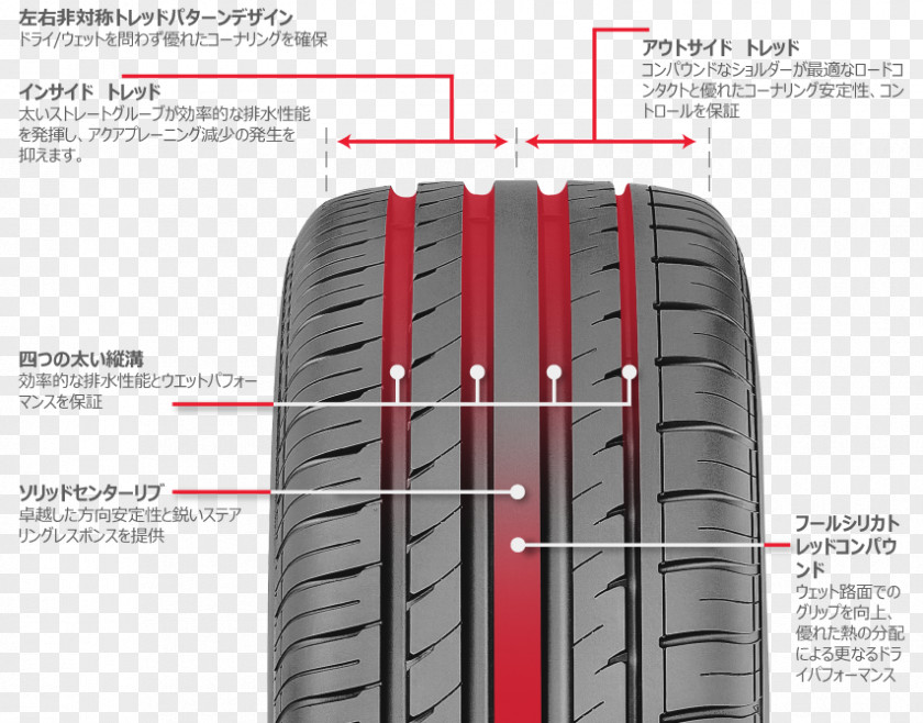 Japan Features Tread Car Radial Tire Goodyear And Rubber Company PNG