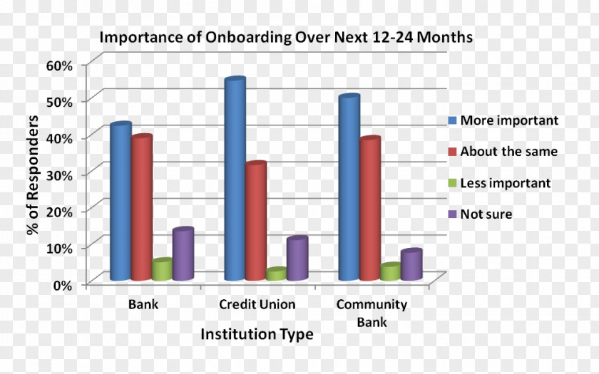 Market Survey Graphic Design Document Line Angle Research PNG