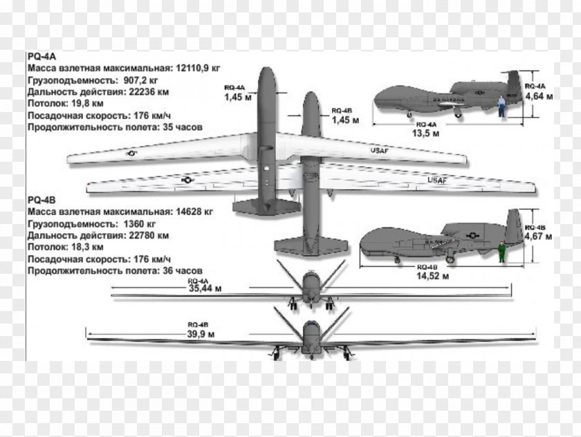 Predator Drone Northrop Grumman RQ-4 Global Hawk General Atomics MQ-1 Aircraft MQ-9 Reaper Lockheed U-2 PNG