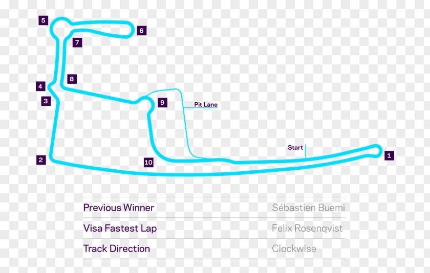 Hong 10 2017–18 Formula E Season Kong Central Harbourfront Circuit Racing PNG