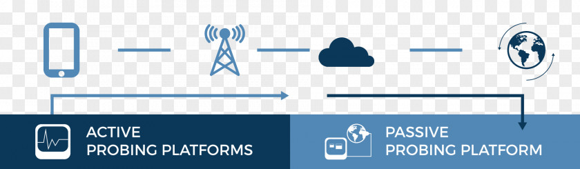 Probe Vector Ayscom Celular De Servicios S.L. Computer Network Product .com Measurement PNG