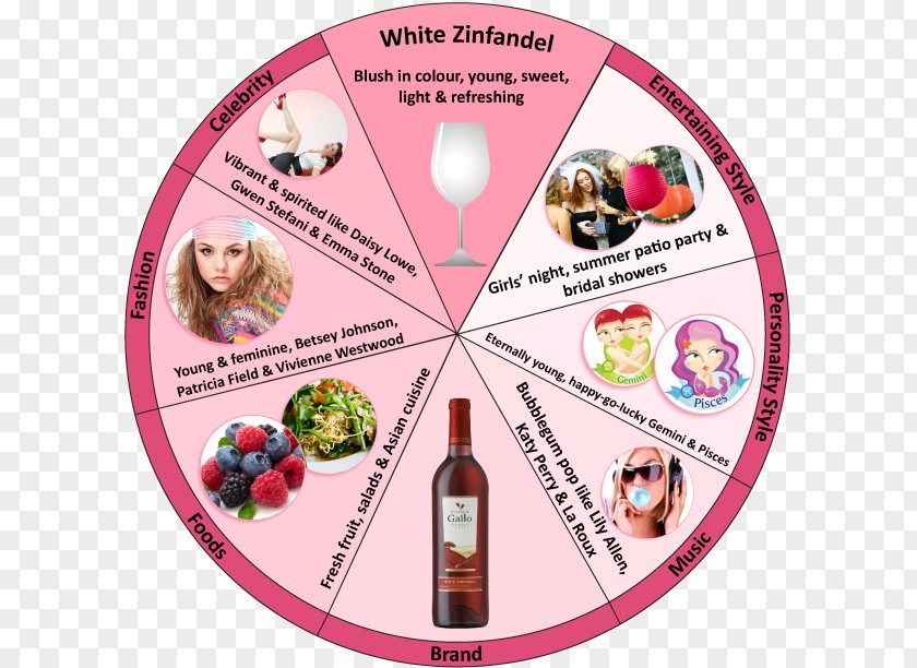 Wine E & J Gallo Winery White Zinfandel Food PNG