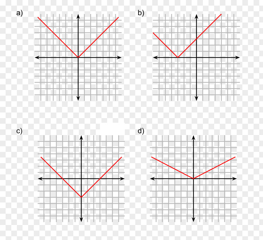 Geomentry Analytic Geometry Line Function Curve PNG