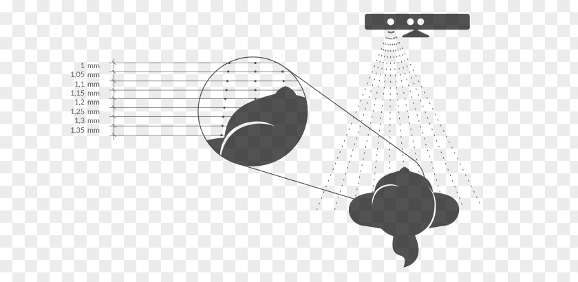 Kinect Range Imaging Point Cloud Camera PNG