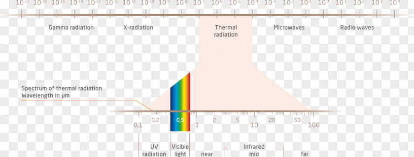 Design Paper Product Line Angle PNG