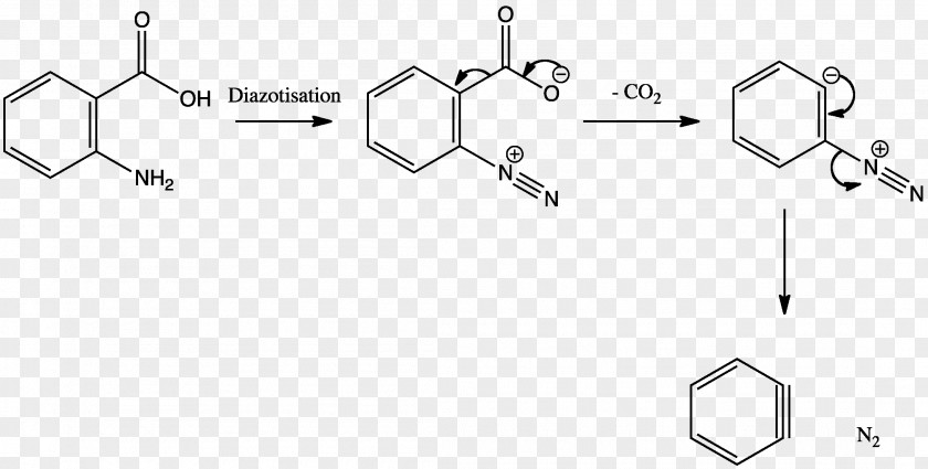 Fragmentation Rubia Cordifolia Dyeing Carboxylic Acid Textile PNG