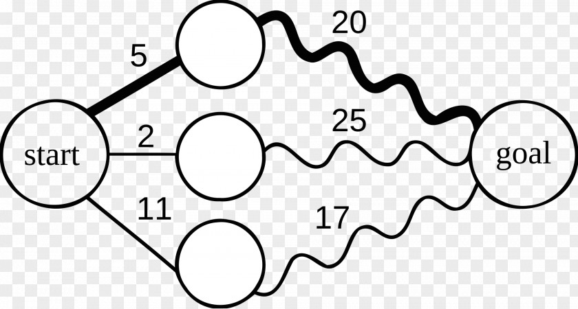 Mathematics Dynamic Programming Algorithm Mathematical Optimization Memoization Computer PNG