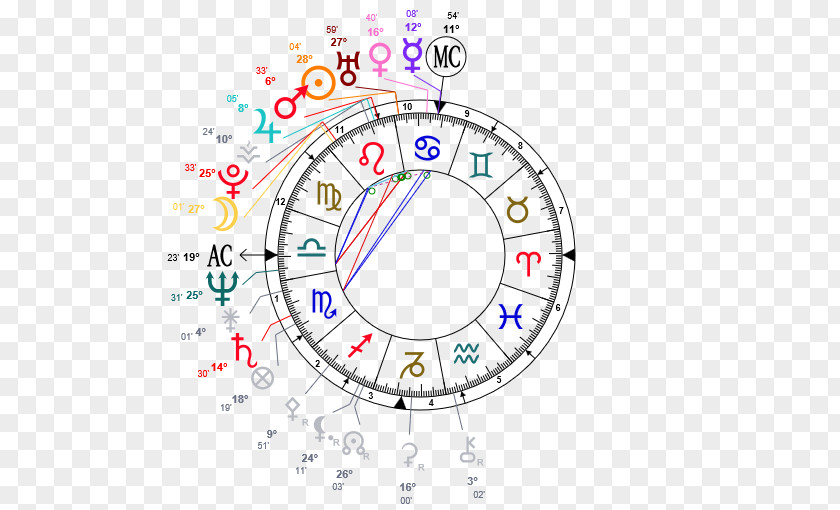 Sagittarius Horoscope Natal Astrology Birth PNG
