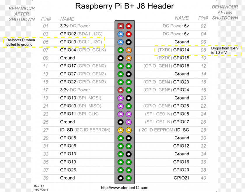 Raspberry Pi Icons General-purpose Input/output 3 Pinout Arduino PNG