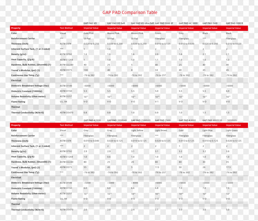 Grafics Electronics Thermal Interface Material Datasheet Brand Heat Sink PNG