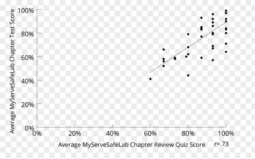 Test Score Radboud University Nijmegen Document Syndrome Frontotemporal Dementia Pattern PNG