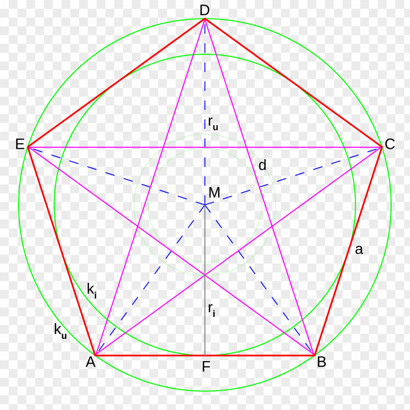 Circle Angle Pentagon Pentagram Geometry PNG