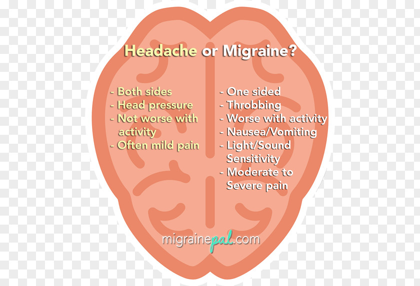 Seeing Auras Migraine Tension Headache Symptom Pain Management PNG