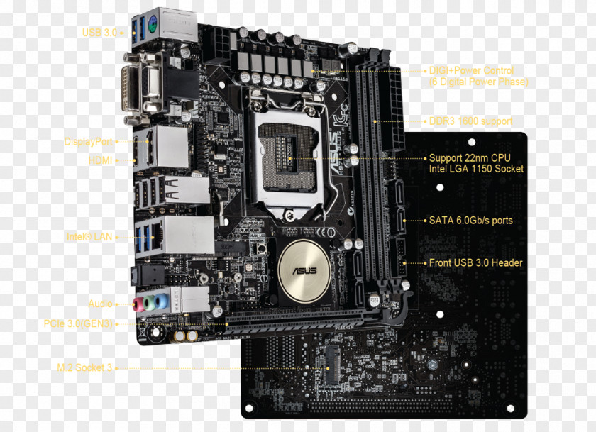 Cartoon Motherboard Mini-ITX LGA 1150 Central Processing Unit ASUS PNG