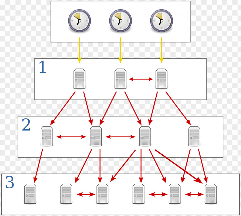 Time Network Protocol Communication Synchronization Computer PNG