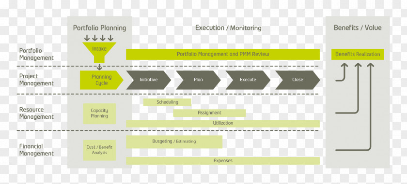 Business Project Management Office Portfolio PNG