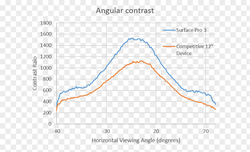 Contrast Ratio Line Angle Diagram PNG