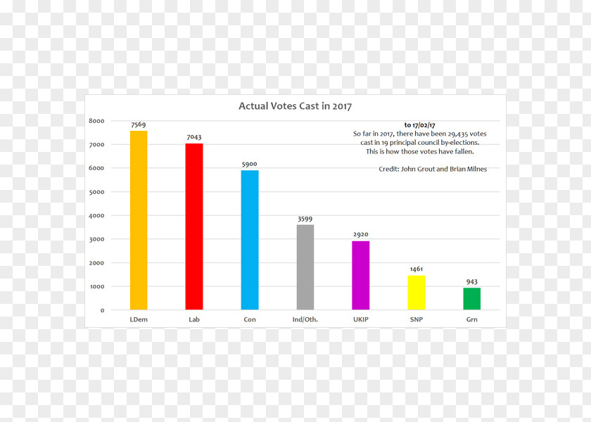 Design Brand Diagram Material PNG