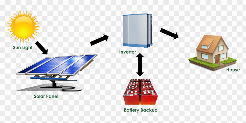 Energy Stand-alone Power System Solar Rooftop Photovoltaic Station Grid-connected Electrical Grid PNG