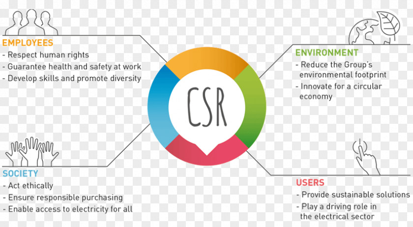 Social Sustainability Corporate Responsibility Sustainable Development Strategy CSR Implementation PNG
