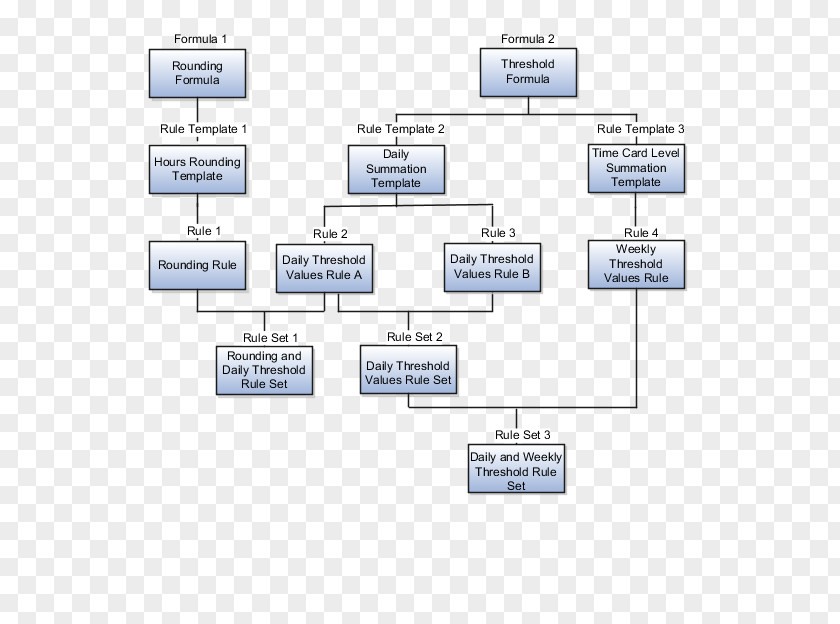 Timesheet Organization Workflow Management Formula PNG