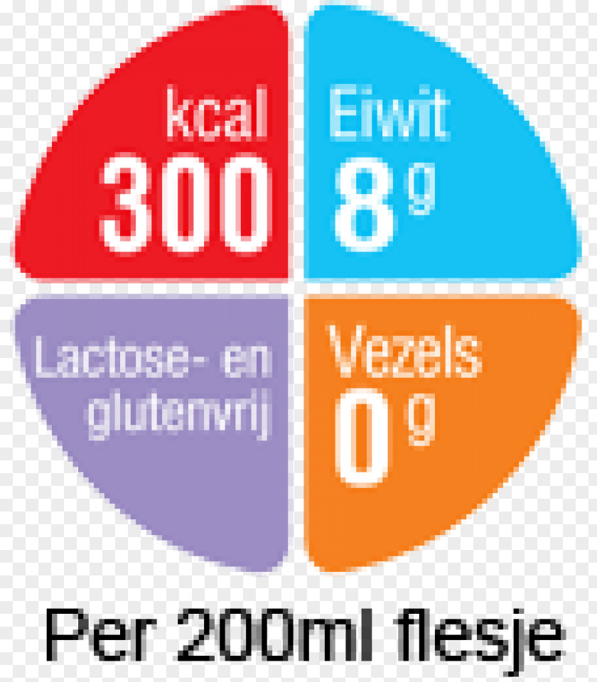 Product Framework Nutricia Brand Juice Logo PNG
