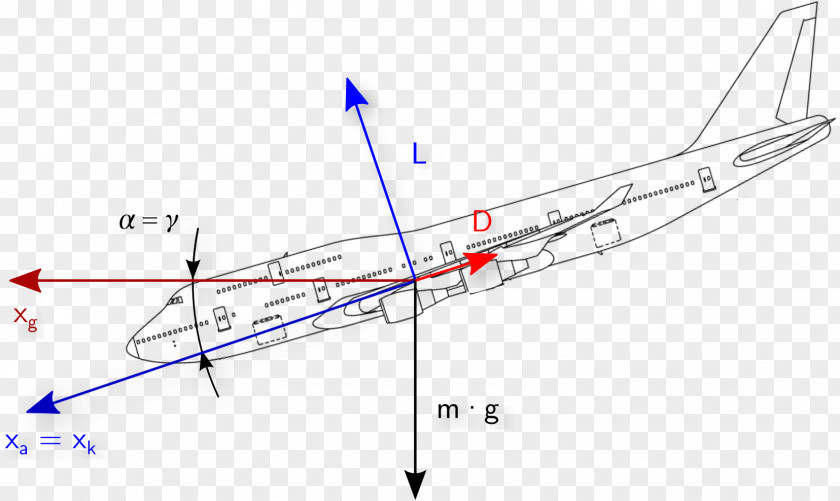 Airplane Fixed-wing Aircraft Angle PNG
