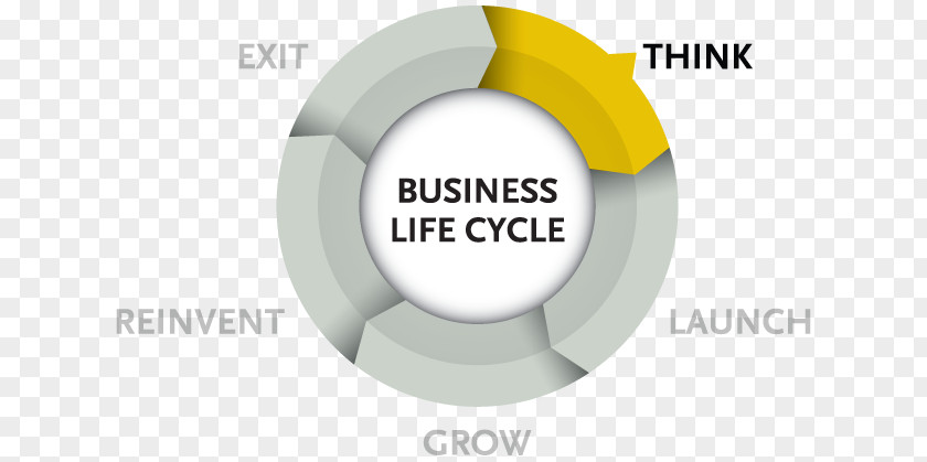 Business Cycle Plan Marketing Small PNG