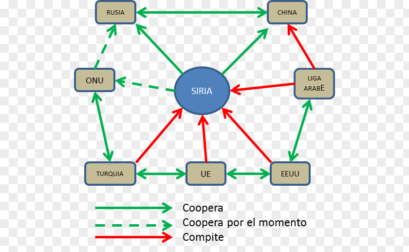 Family Sociogram Diagram Organization Cuevavirus PNG