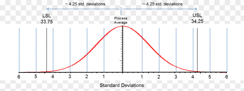 Line Diagram Angle PNG