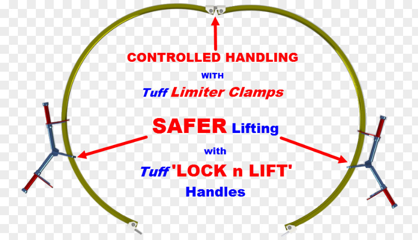 Ring System Safer Store Industry Tuff Industries Angle PNG