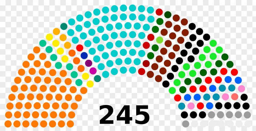 India Government Of Indian Rajya Sabha Elections, 2018 Parliament PNG