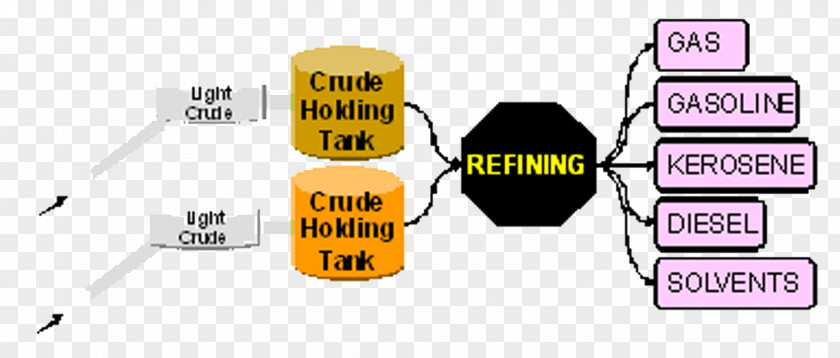 Oil Refinery Petroleum Refining Natural Gas PNG
